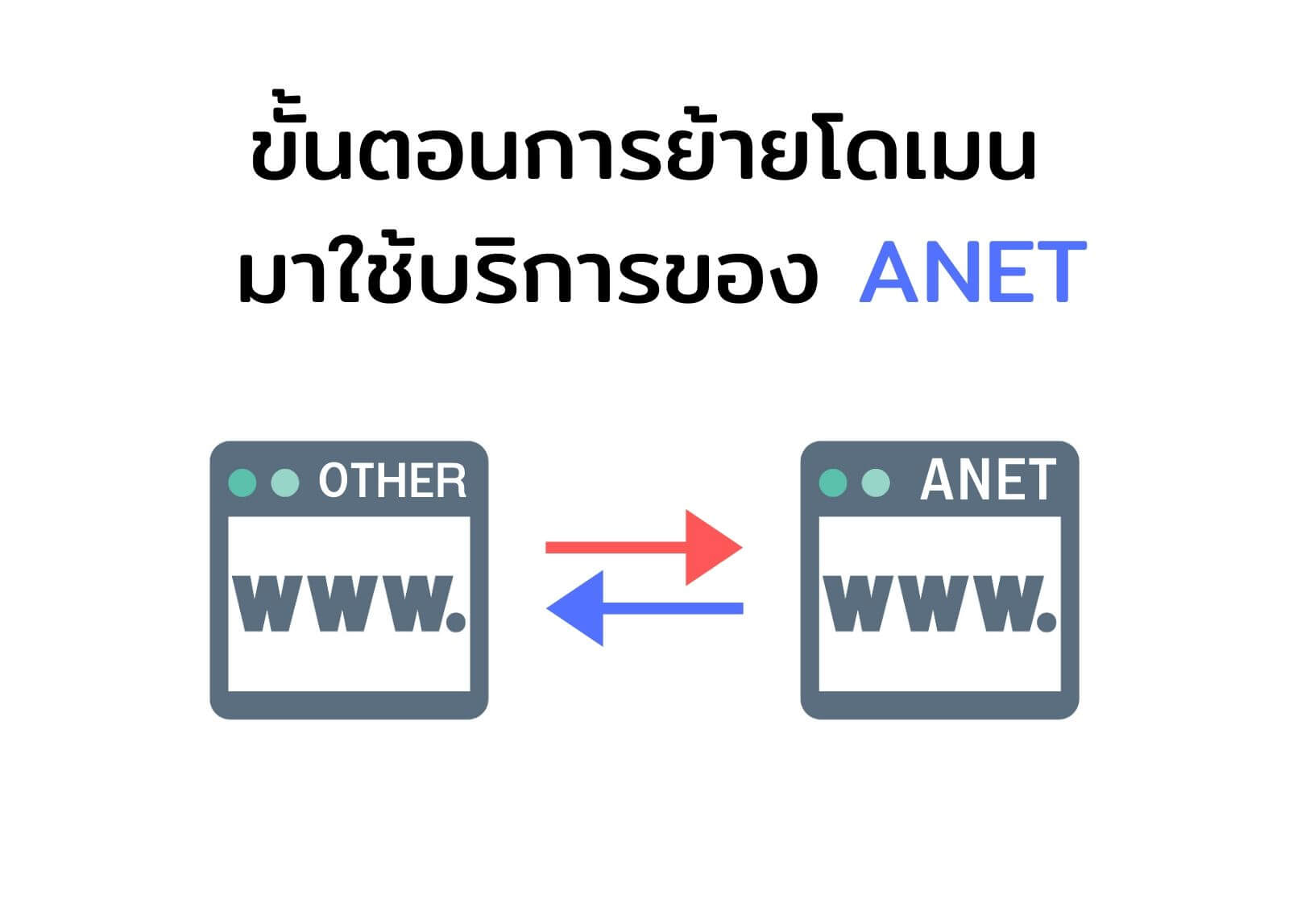 ขั้นตอนการย้ายโดเมน มาใช้บริการของ ANET
